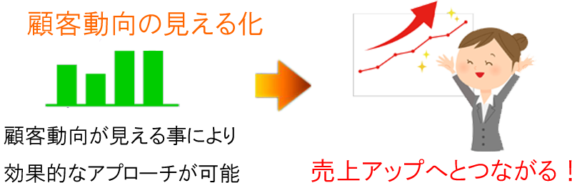 ビーコン使用の流れ