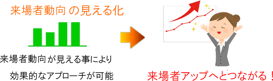 ビーコン使用の流れ